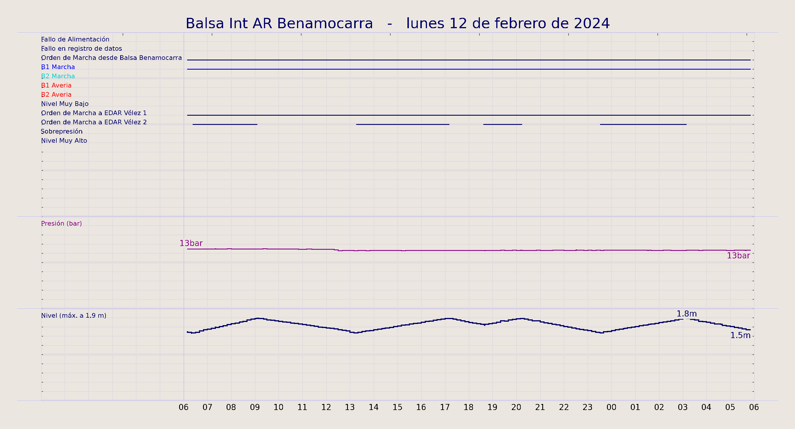 ../../imagenes/vid/2024/Balsa Int AR Benamocarra/2024-02-12 Balsa Int AR Benamocarra.png
